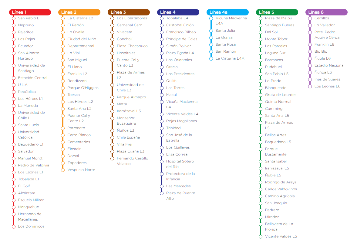 Mapa de las actuales línea del Metro de Santiago.