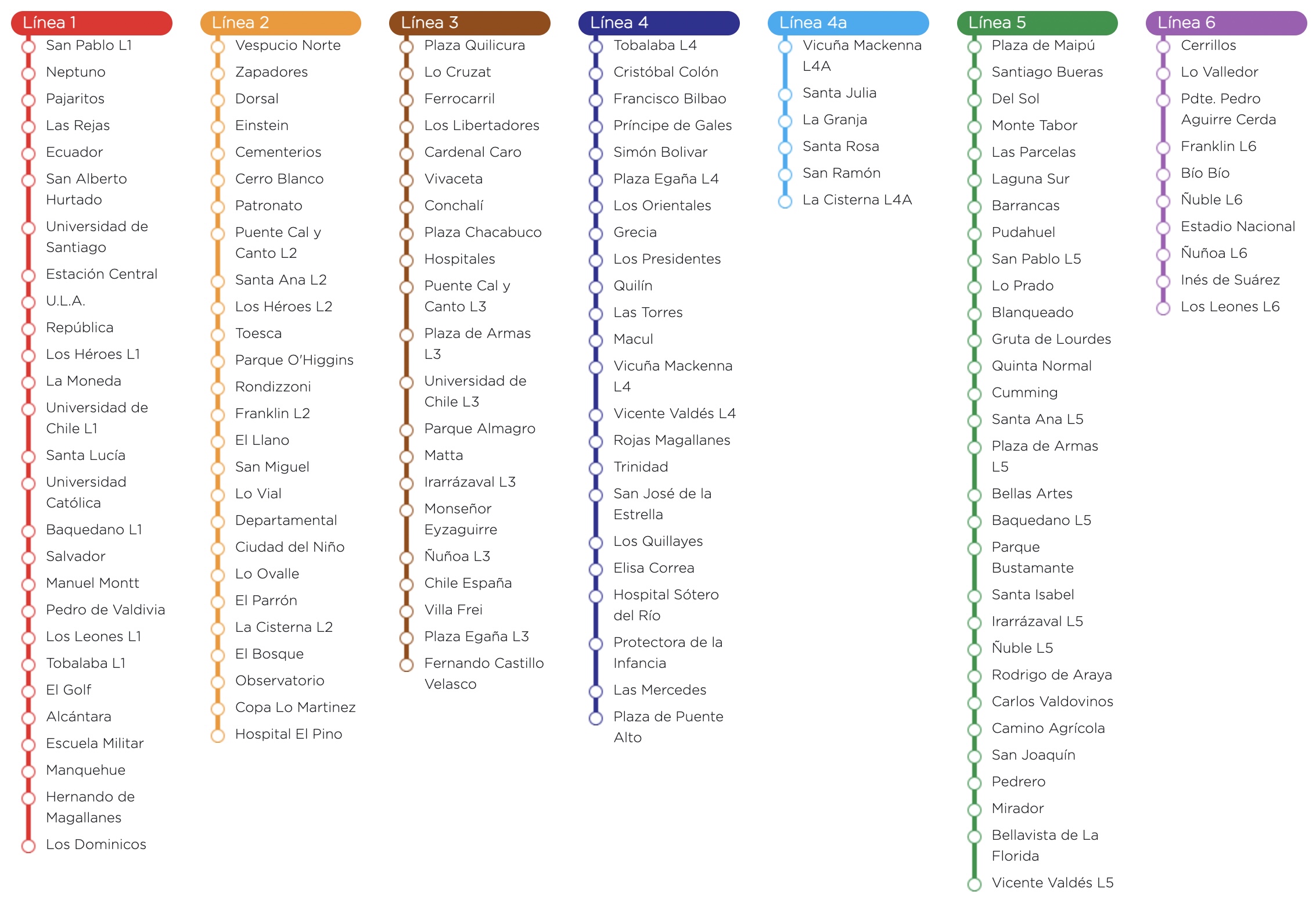 Estaciones Metro de Santiago