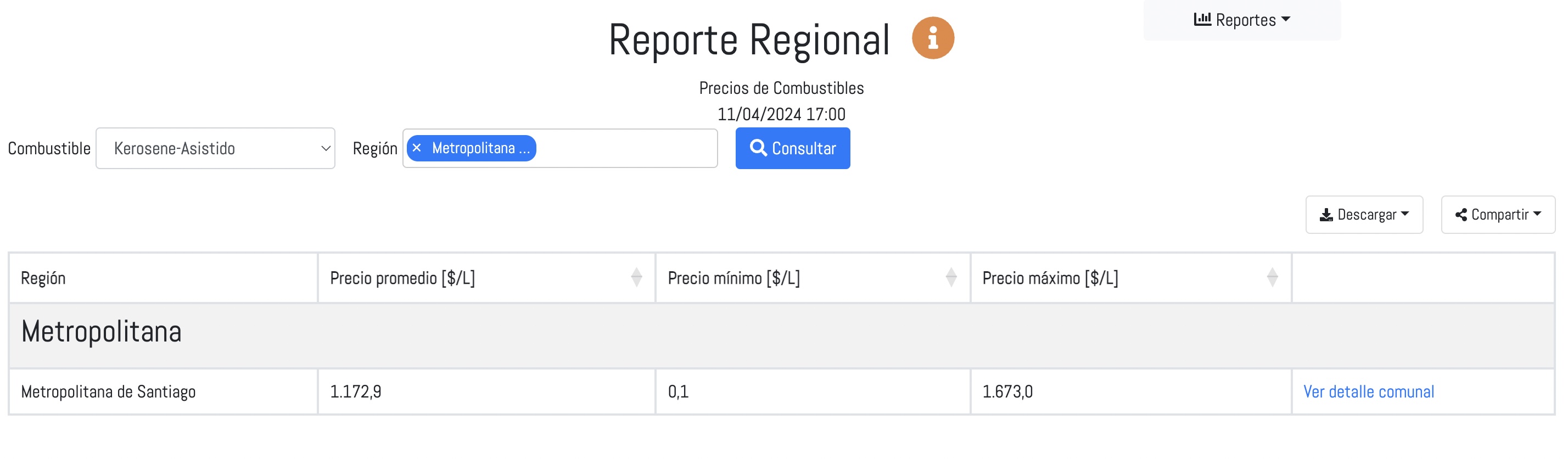 Reporte regional parafina