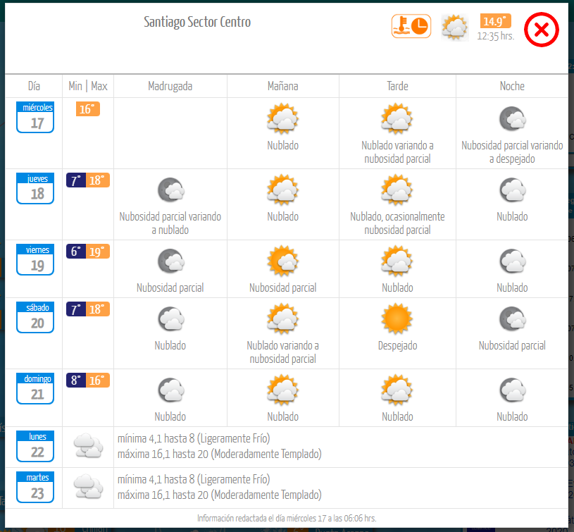 Captura del pronóstico para el fin de semana en Santiago.