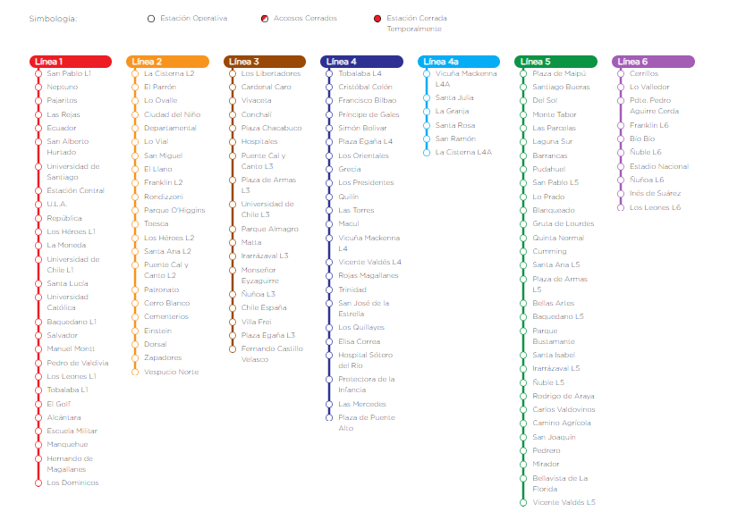 Mapa de estaciones por línea del Metro de Santiago