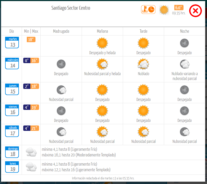 Captura del pronóstico del tiempo para Santiago.