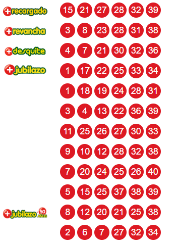 Resultados Loto recargado,revancha, desquite, jubilazo.