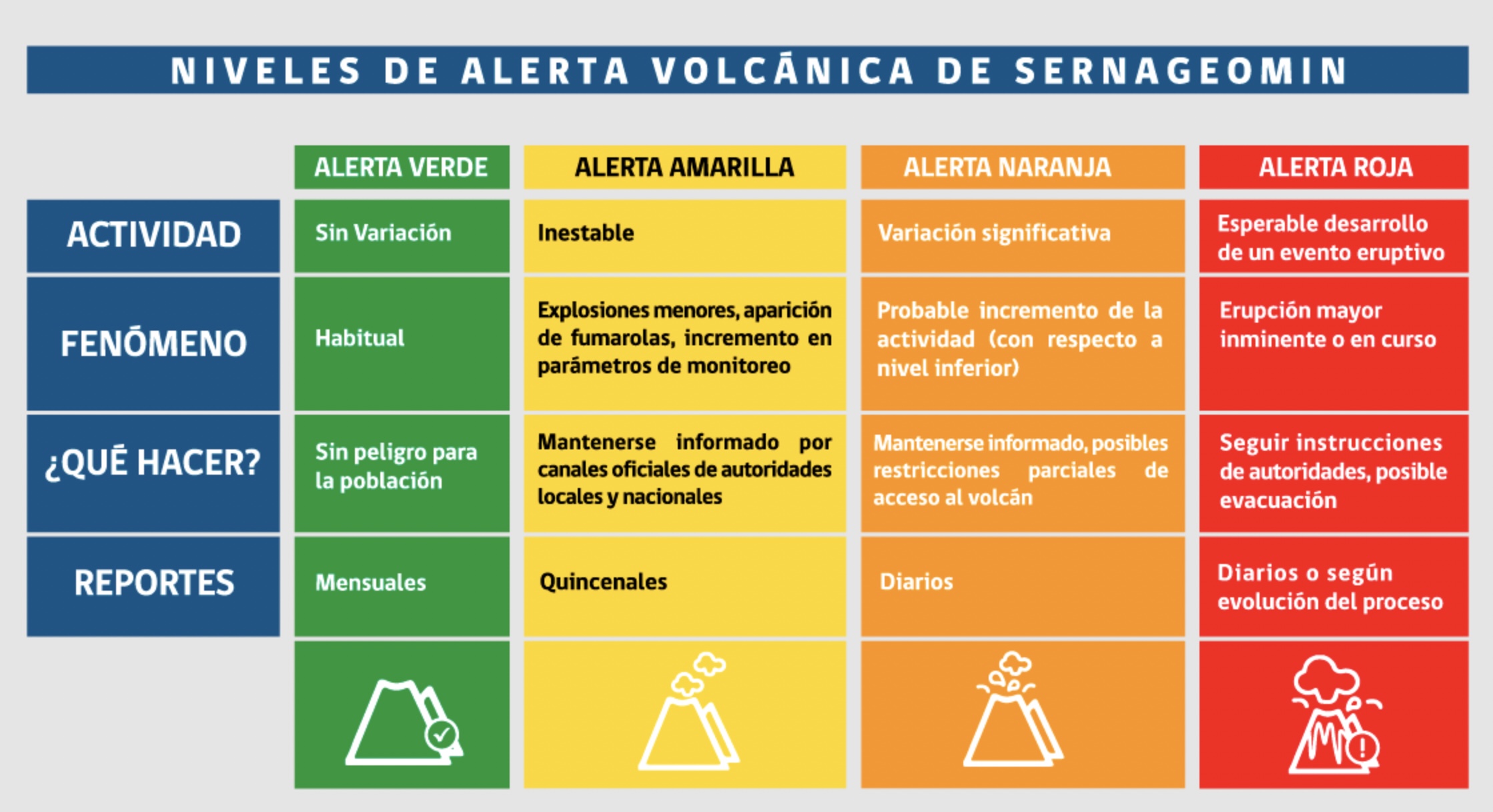 Alertas volcánicas del Sernageomin