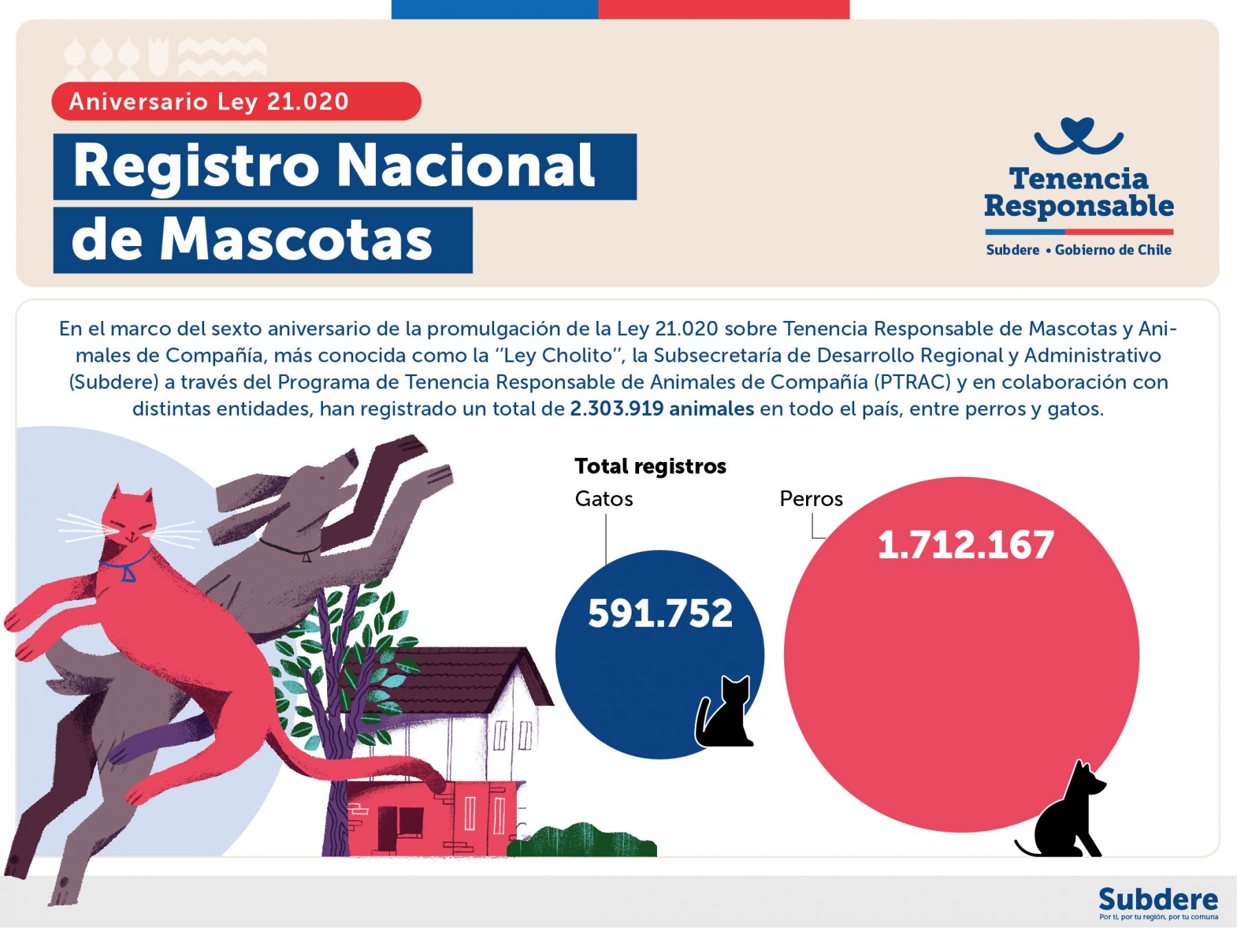 Registro Nacional de Mascotas. 