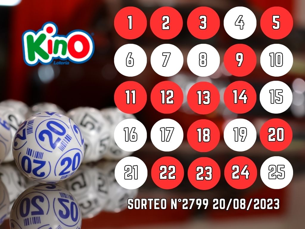 Resultados kino sorteo domingo 20 de agosto 2023.