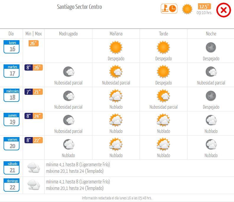 Pronóstico lunes 16 de octubre Dirección Meteorológica de Chile.