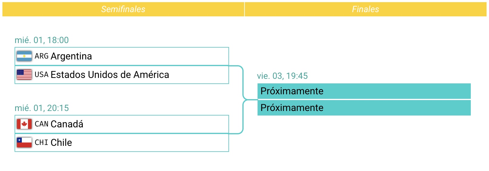 Semifinalistas hockey sobre césped Juegos Panamericanos 2023