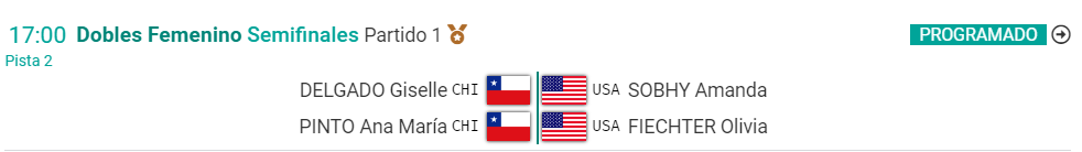 Panamericanos 2023: ¿a qué hora juega la dupla chilena en Squash?