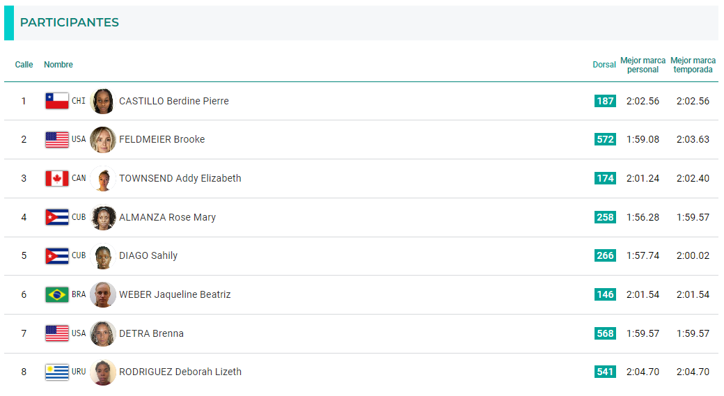 Panamericanos 2023: fecha de la competencia de HOY de Berdine Castillo
