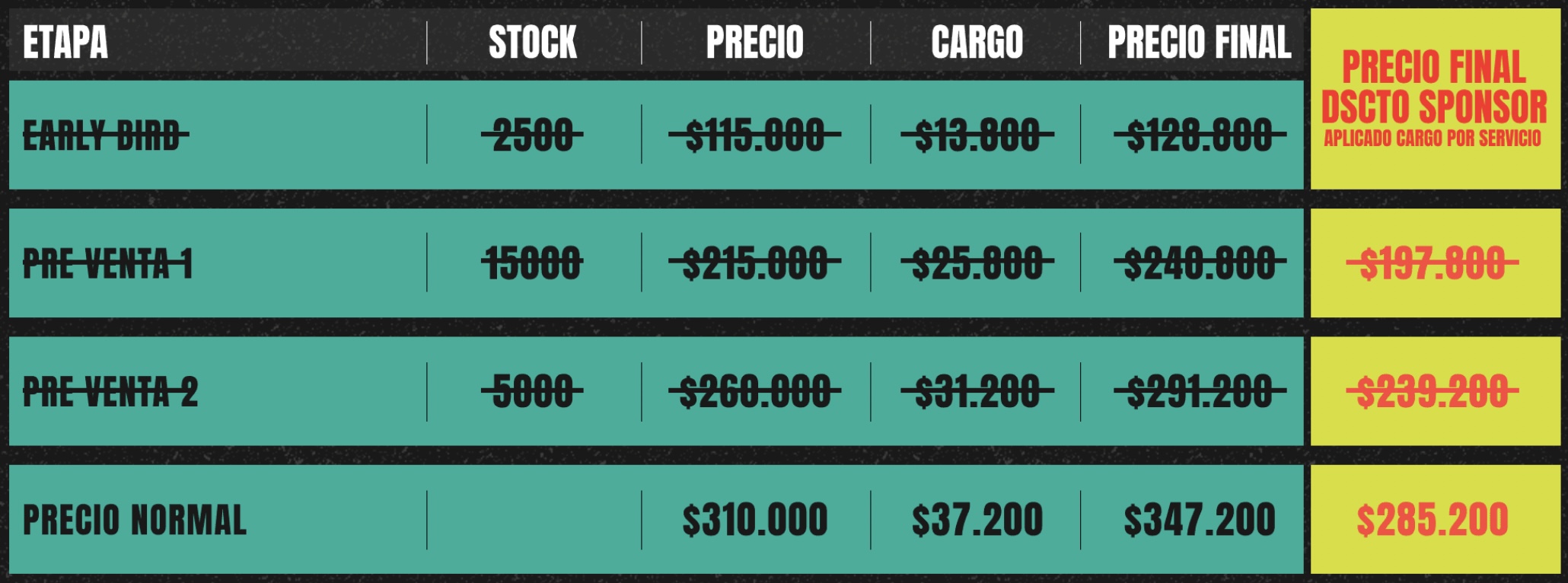 Precios normales Lollapalooza Chile