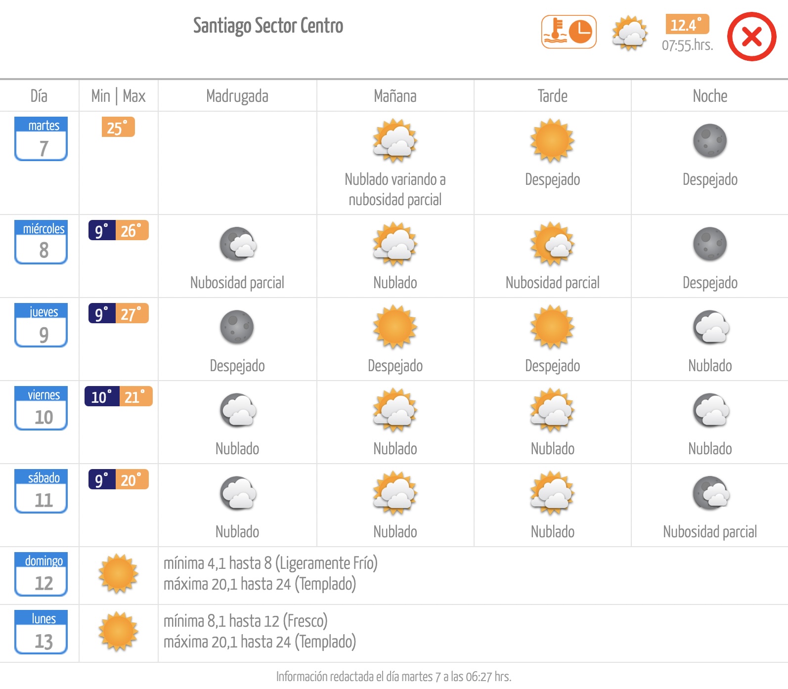 El tiempo en Santiago meteochile martes 7 de noviembre