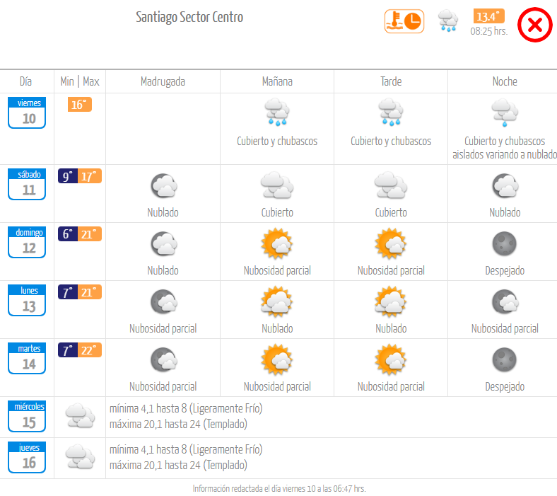 Pronóstico viernes 10 noviembre Dirección Meteorológica.