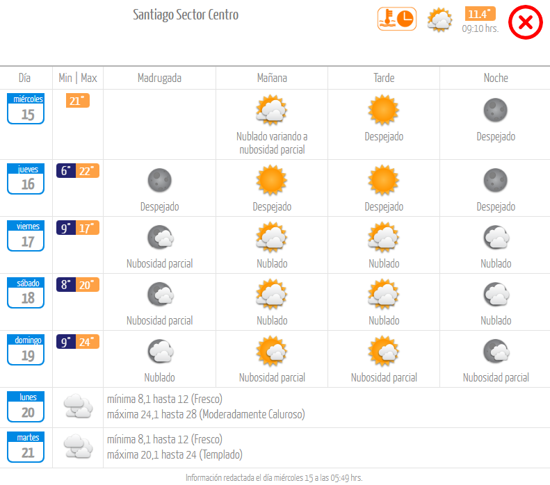 Pronóstico miércoles 15 de noviembre.