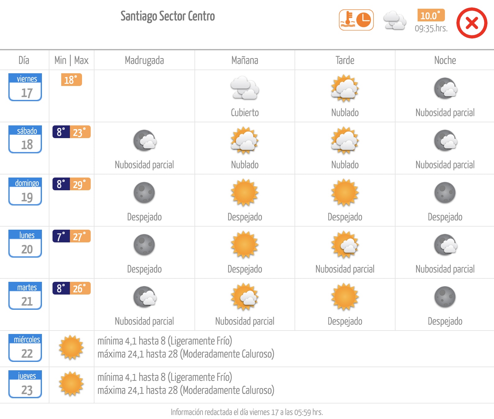 Meteochile - el tiempo en santiago - viernes 17 de noviembre