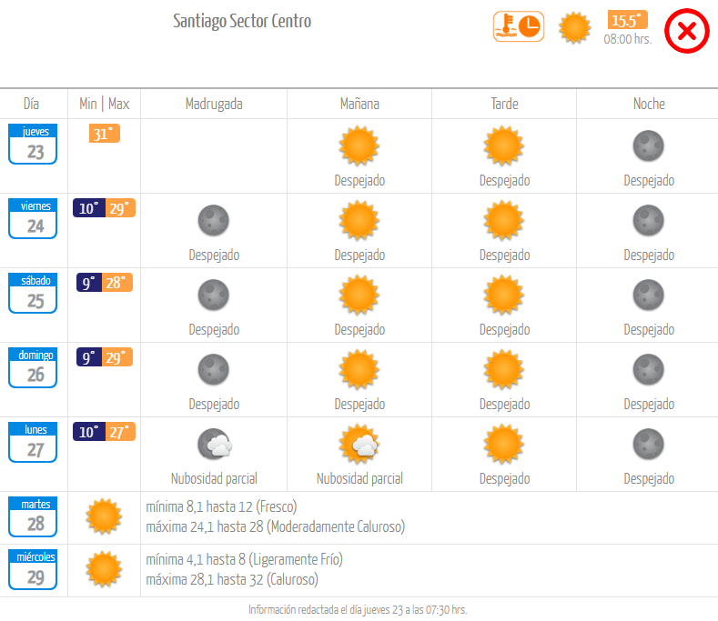 Pronóstico de la Dirección meteorológica jueves 23 de noviembre.