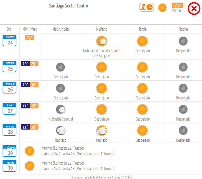 Pronóstico Dirección Meteorológica de Chile viernes 24 de noviembre.