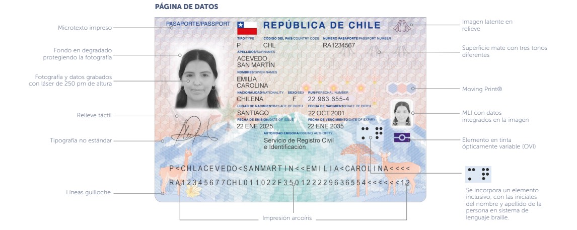 Nuevo carnet de identidad