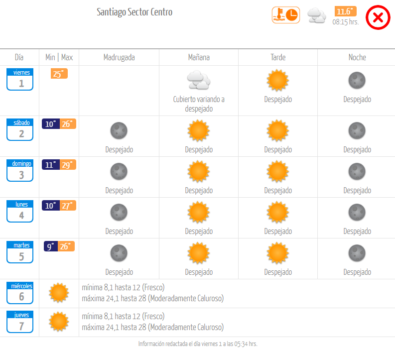 Pronóstico Dirección Meteorológica de Chile viernes 1 diciembre.