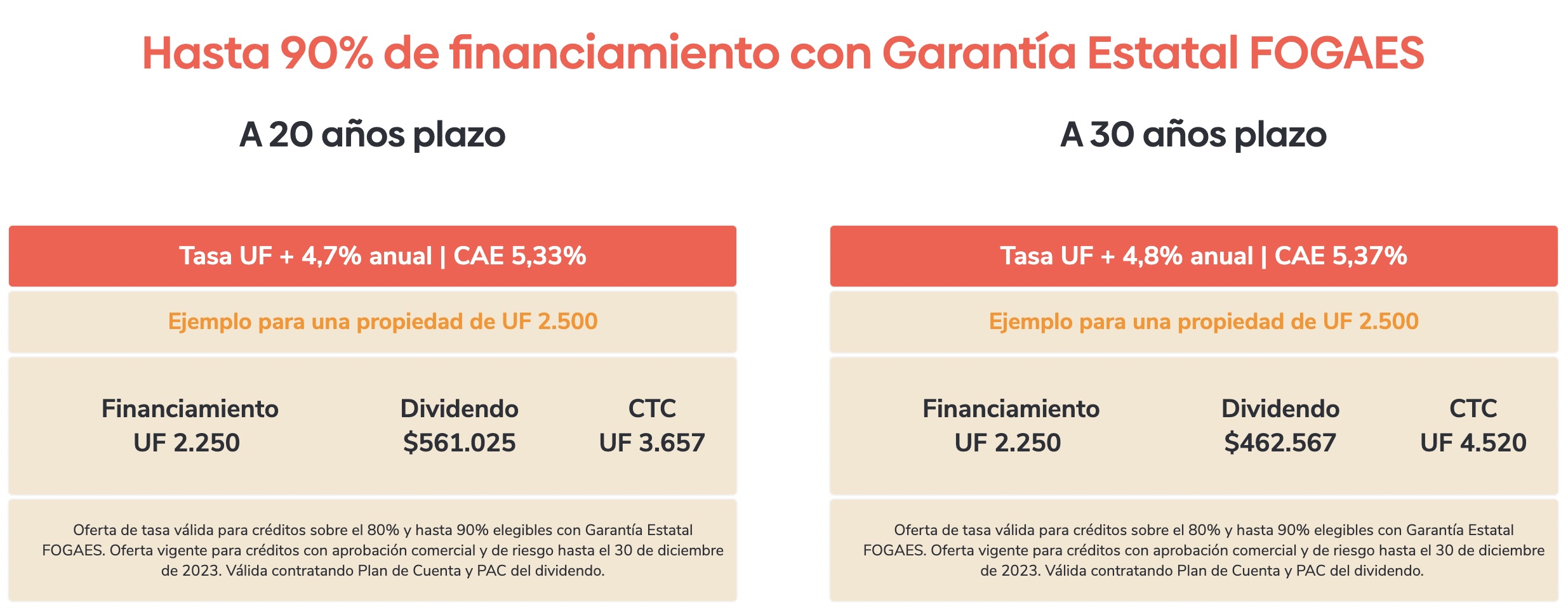 BancoEstado ofertas hipotecarias.