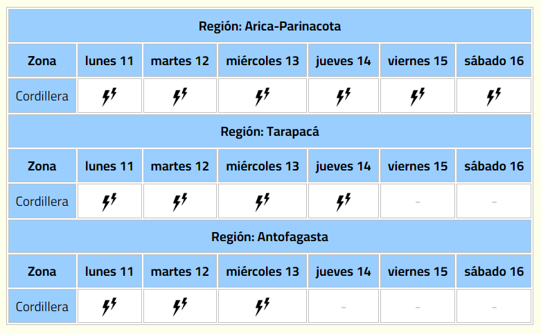 Tormentas eléctricas dirección meteorológica.