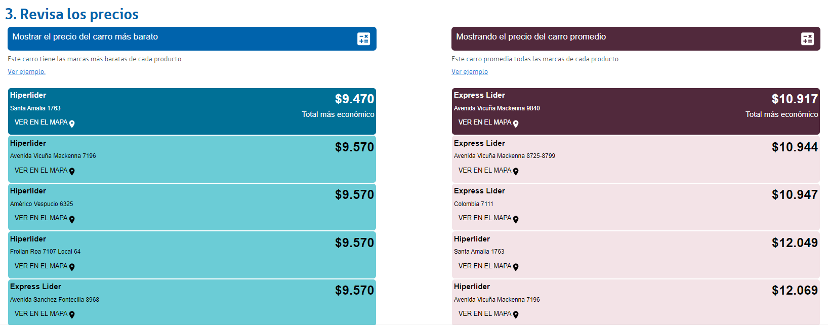 Comparador de precios del sernac.