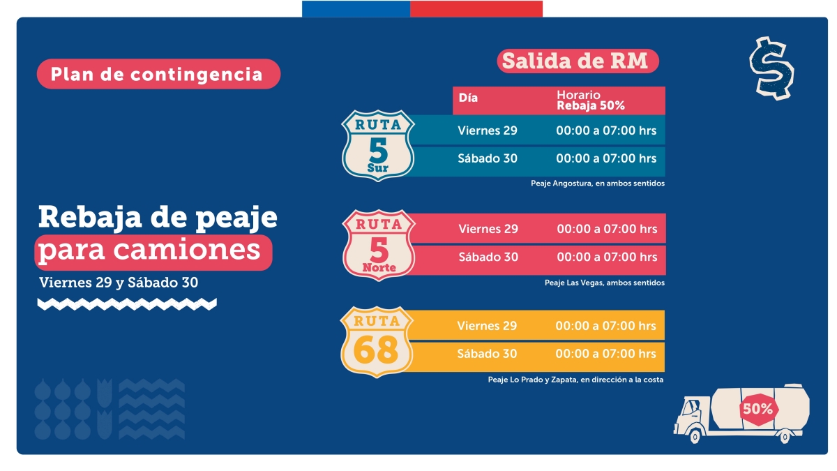 medidas impulsadas por el Ministerio de Obras Públicas