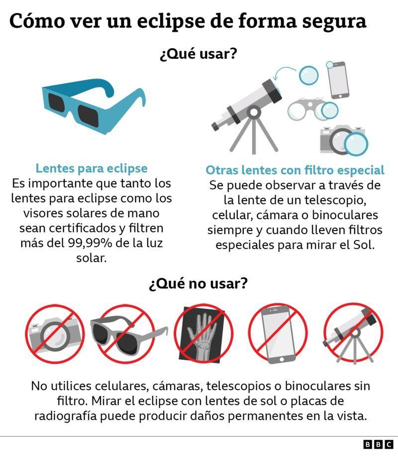 Una infografía de Cómo ver un eclipse de forma segura