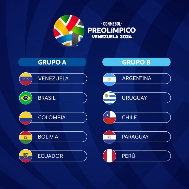 Grupos del preolímpico