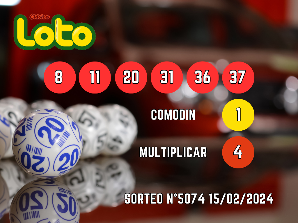 Resultados Loto sorteo jueves 15 de febrero