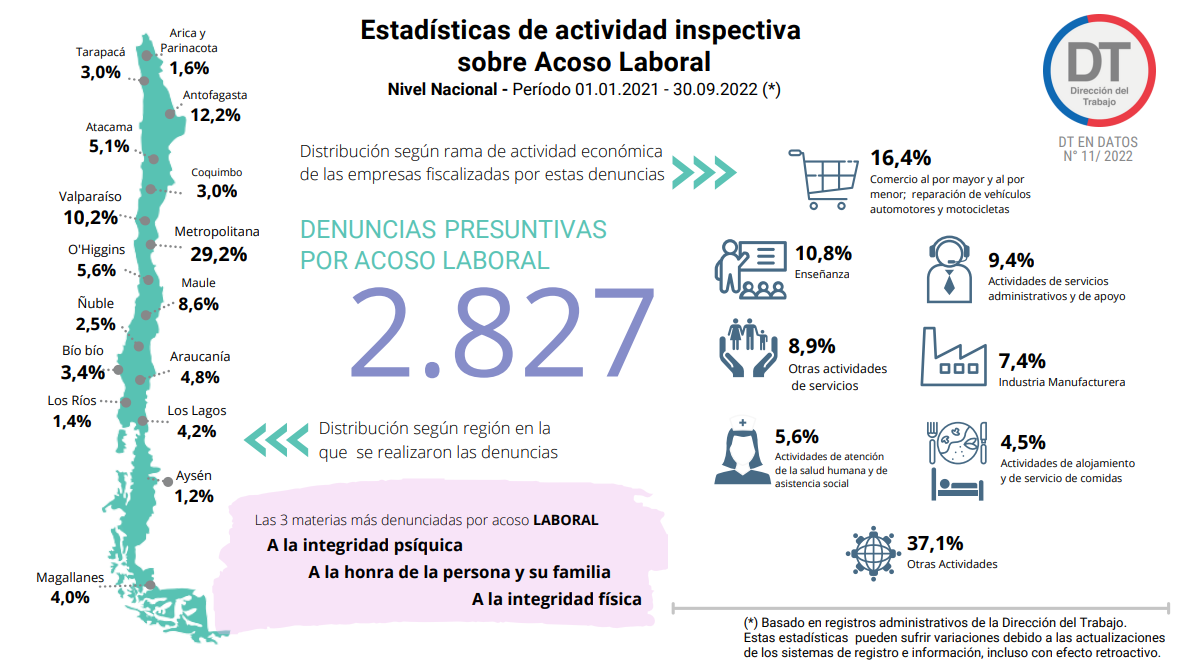 Ley Karin y acoso laboral