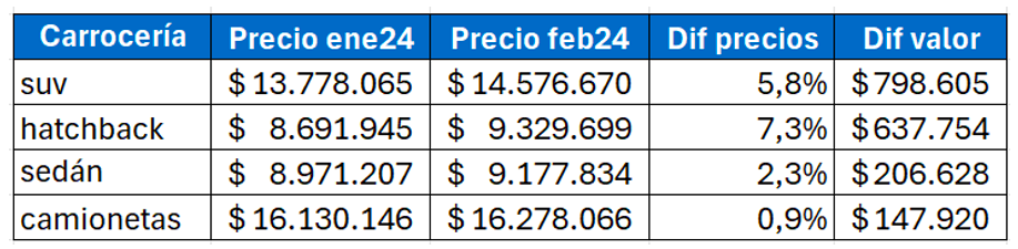 Tabla valores autos usados.