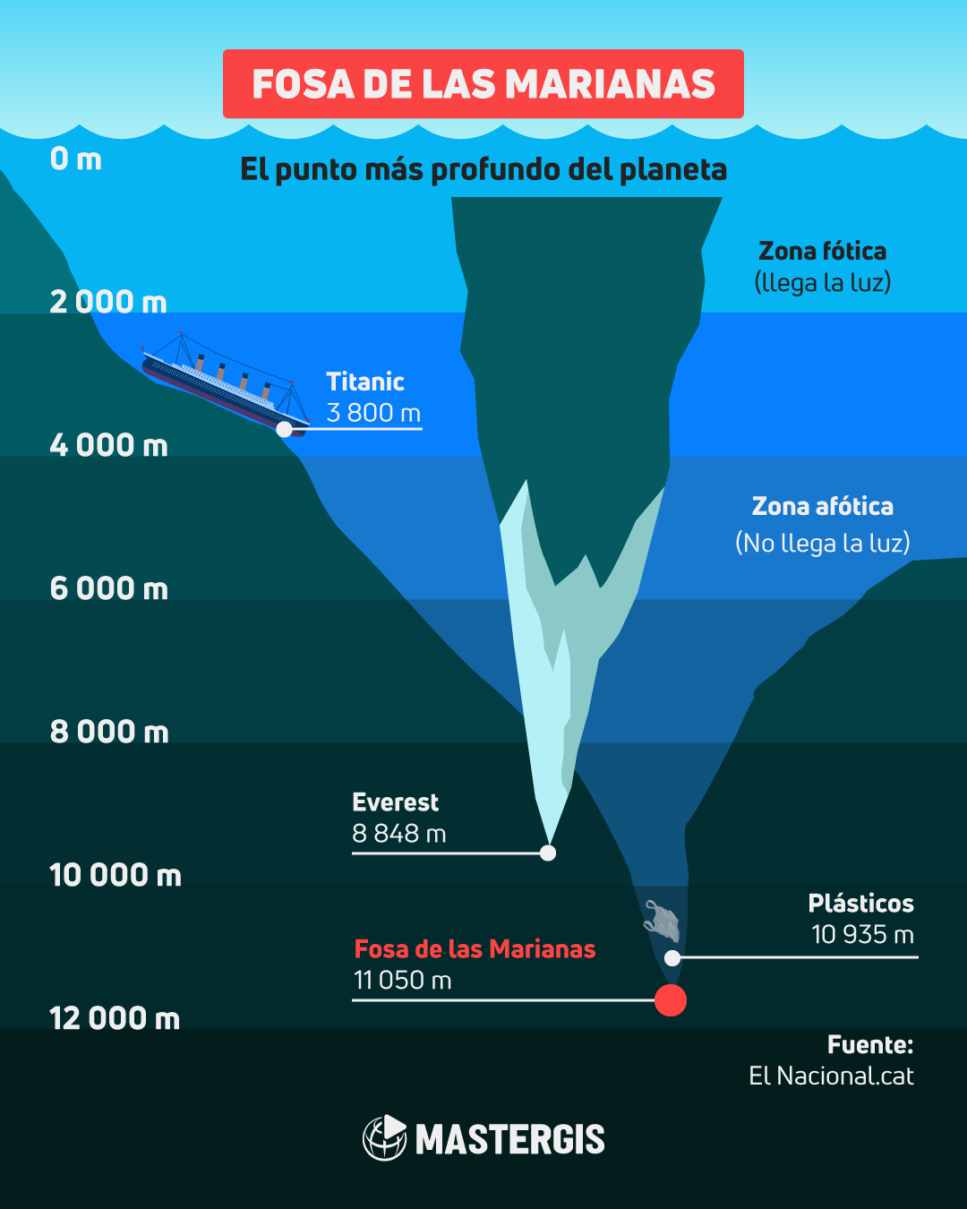 Fosa de las Marianas