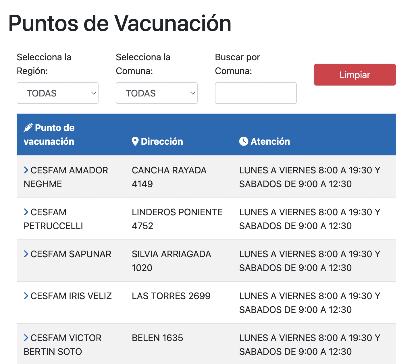 Puntos de vacunación Minsal