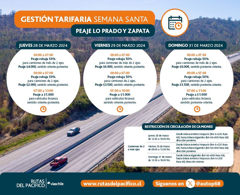 Gestión tarifaria Semana Santa