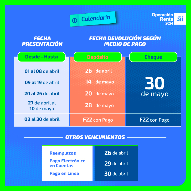 Calendario fechas operación renta/declaración de renta 2024