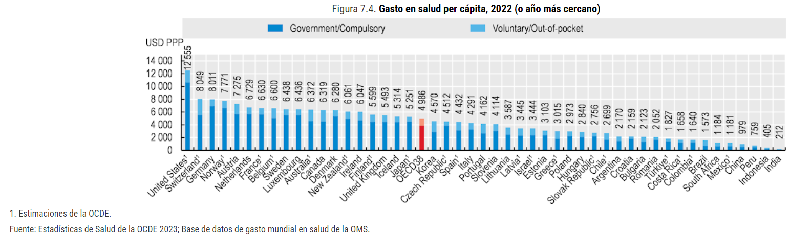 Gastos de bolsillo en salud.