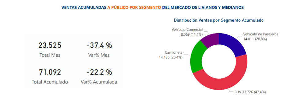 Informe ANAC