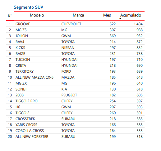 Informe ANAC