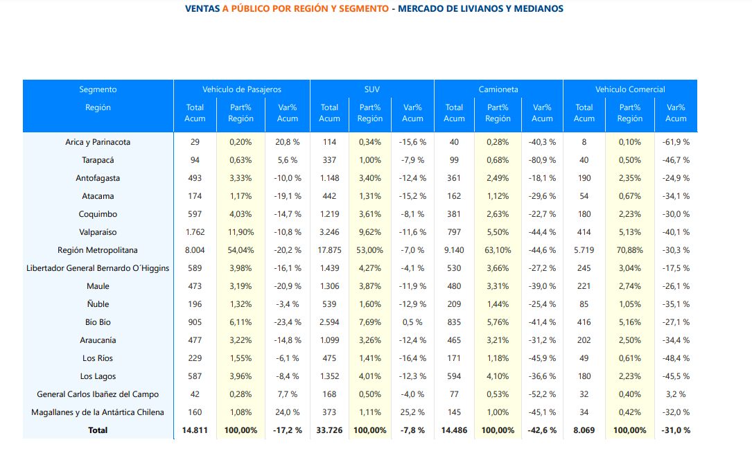 Informe ANAC marzo 2024