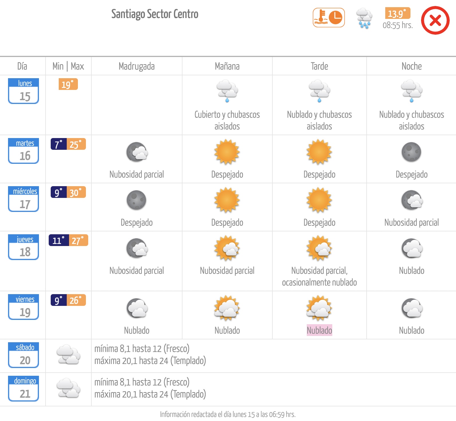 El tiempo en Santiago 15 de abril 2024 Meteochile