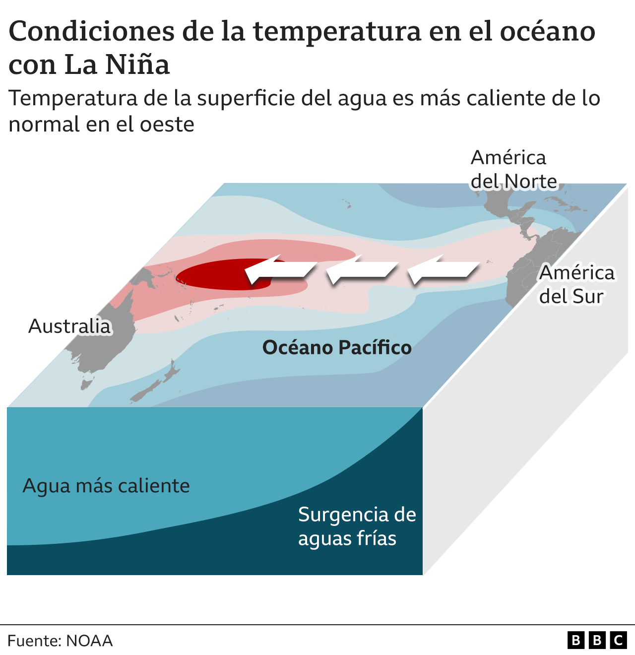 Gráfico