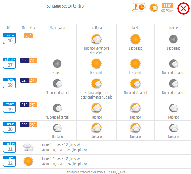 Pronóstico martes 16 de abril 2024.