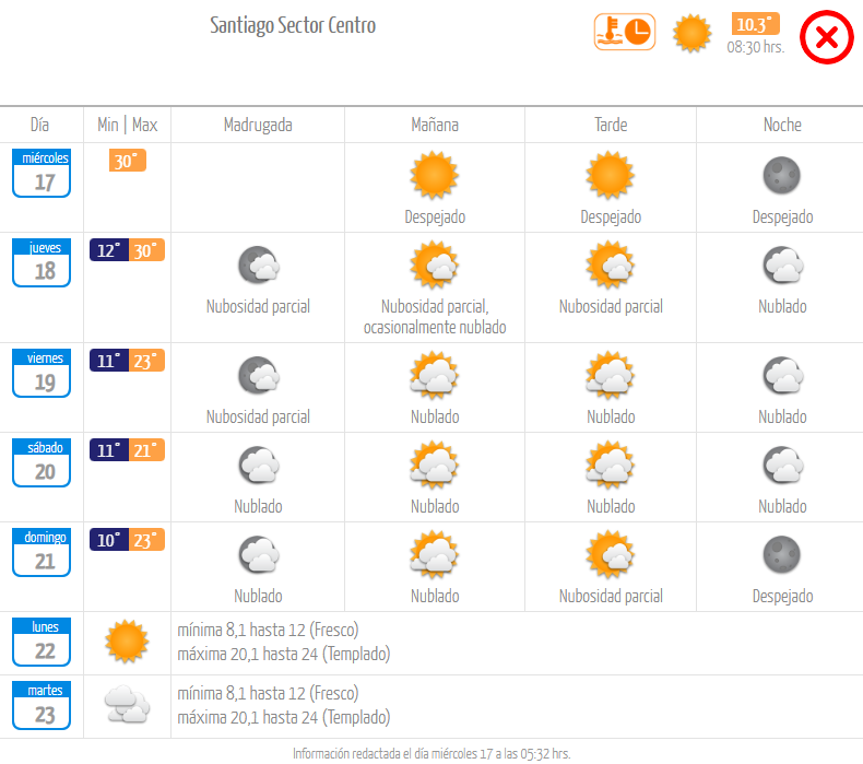 Pronóstico miércoles 17 de abril 2024.