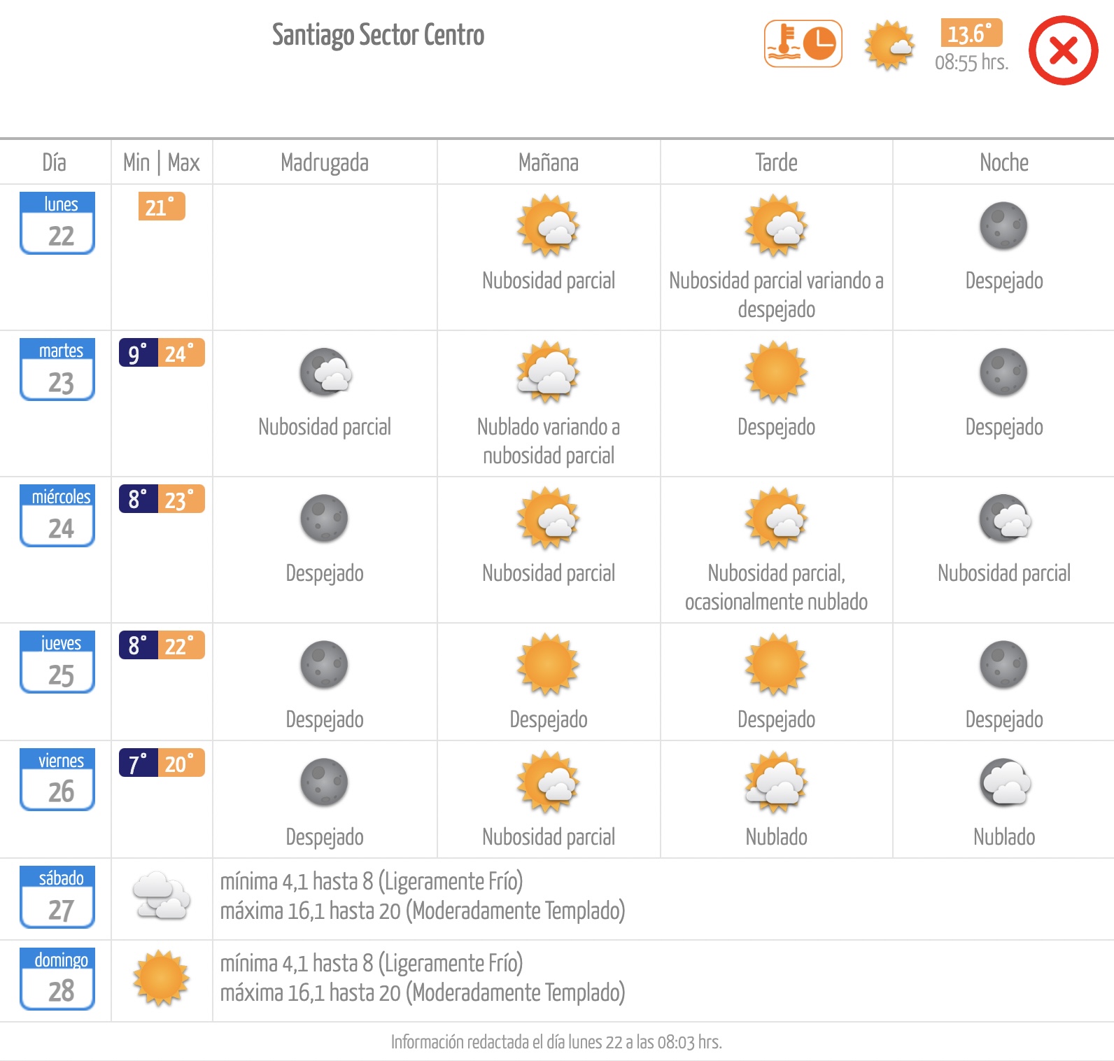 El tiempo en Santiago lunes 22 de abril 2024 Meteochile