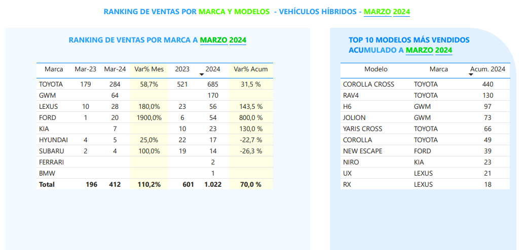 Informe ANAC