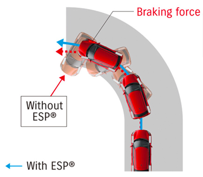 Sistema de frenado del Suzuki Swift