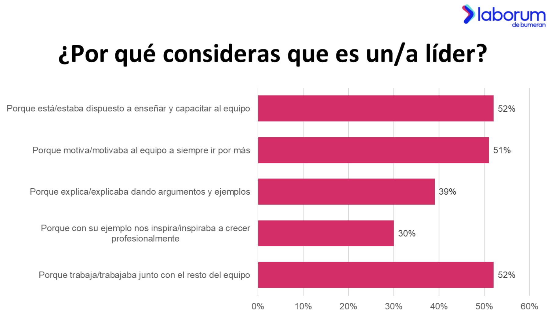 Encuesta laborum.