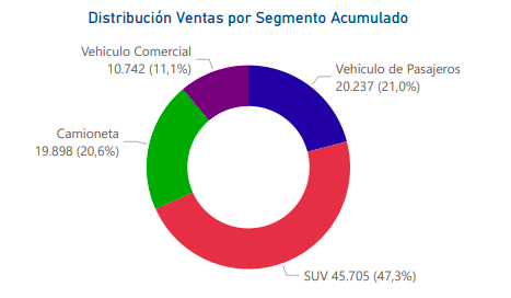 ANAC/venta de autos nuevos