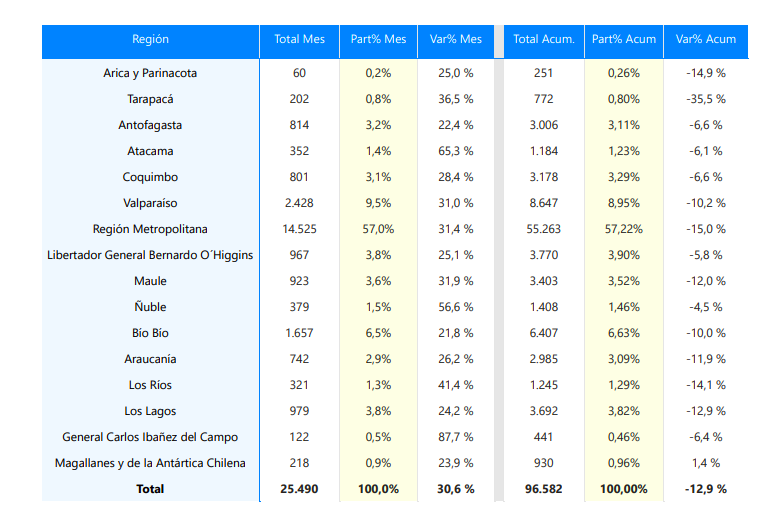 Informe ANAC/venta de autos nuevos